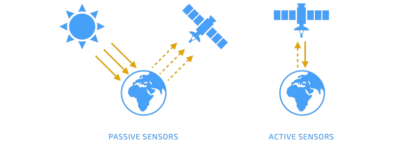 انواع سنجنده های فعال و غیرفعال